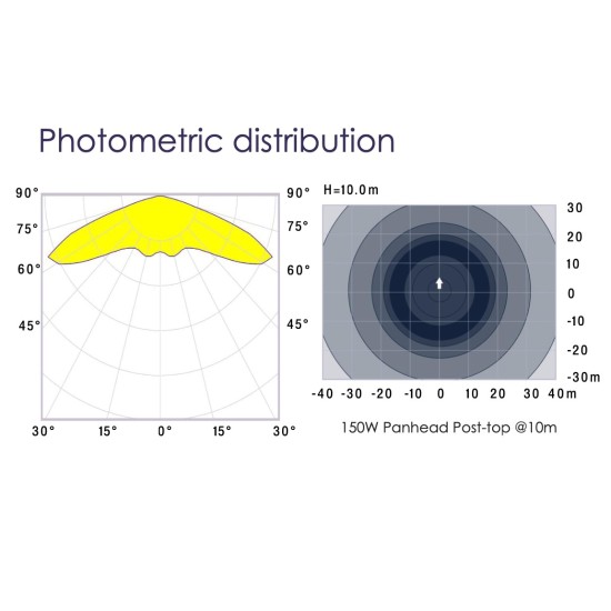 LED Panhead  Post-Top Street Light (60W - 150W) - 360 Degree Car Park / Street Light Lantern c/w 76mm Entry c/w Nema Socket + Photocell Dusk-til Dawn Sensor