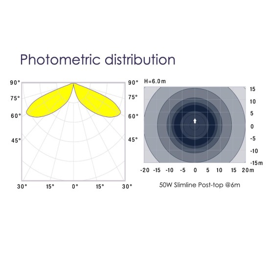 LED Slimline Post-Top Street Light (30W /50W ) - 360 Degree Car Park / Street Light Lantern c/w  Top Hat + Nema Socket & Photocell Dusk-til-Dawn Sensor