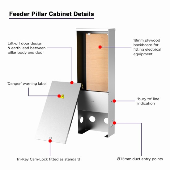 Mini Feeder Pillar Size 3 | Outdoor Electrical Distribution Cabinet - 365mm x 170mm x 1235mm Hot Dipped Galvanised c/w 18mm Plywood Backboard Mini Feeder Pillar Size 3 | Outdoor Electrical Distribution Cabinet - 365mm x 170mm x 1235mm Hot Dipped Galvanised c/w 18mm Plywood Backboard