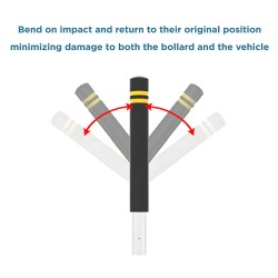 Impact Flexible Bollard - Rubber Flex Reboundable Bollard for Car Park, Pathway, Loading Bay etc.  800mm FFL x Ø114mm - Root mounted concrete below ground