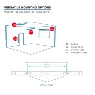 4FT LED BATTEN LIGHT 1200MM (1.2M) LED OFFICE LIGHT FOR CORRIDOR, BATHROOM, STAIRS, GARAGE, WORKSHOP - 40W / 4,800LM / 4000K