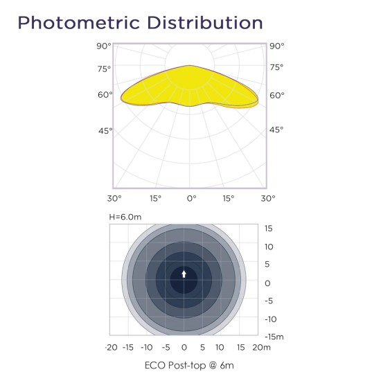 LED ECO Post Top Lantern - 360 Degree Car Park / Street Light Luminaire 30W/50W - 3-7m Column Street Lighting Fixture 76mm Entry LED ECO Post Top Lantern - 360 Degree Car Park / Street Light Luminaire 30W/50W - 3-7m Column Street Lighting Fixture 76mm Entry