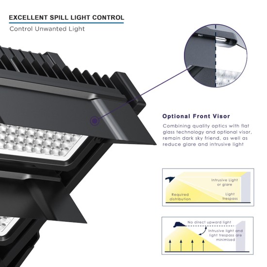 300W Asymmetric LED Flood Sports Area Light for Tennis Court, Football, Rugby Pitch, Horse Menage, Golf, Stadium, Arena