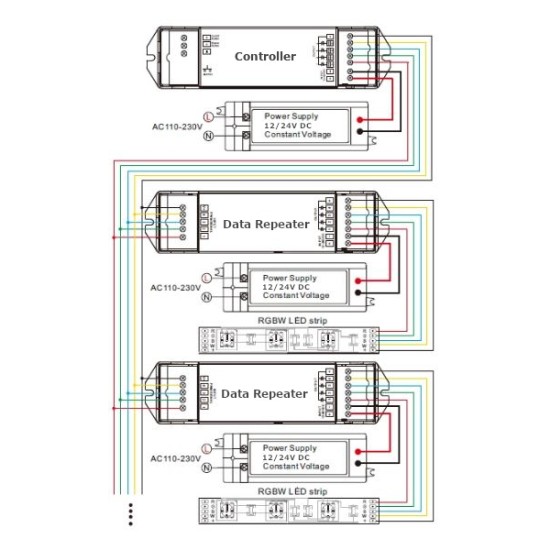 EV4 12/24V LED Data Repeater / Power Amplifier - 4 Channel / 5A per channel