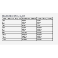 SMD5050 24V Flexible LED Strip - 5m 14.4W/m (60 LED/m) - Single colour IP21