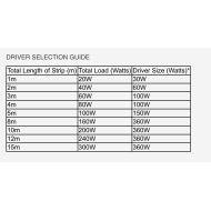 **CLEARANCE** SMD2835 24V Flexible LED Strip - 5m 20W/m (240 LED/m) - Single colour IP21