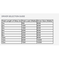 **CLEARANCE**  SMD3528 12V Flexible LED Strip - 5m 4.8W/m (60 LED/m) - Single colour IP65